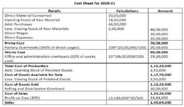 Sattva Lumina Cost Sheet